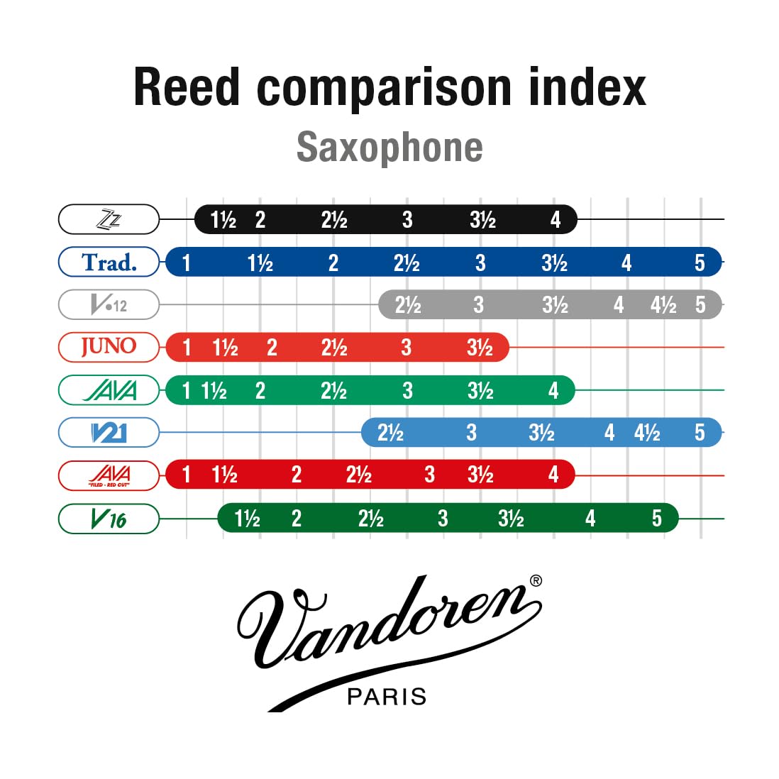 Alto Sax Reeds Strength 2.5 Box of 10 C56000