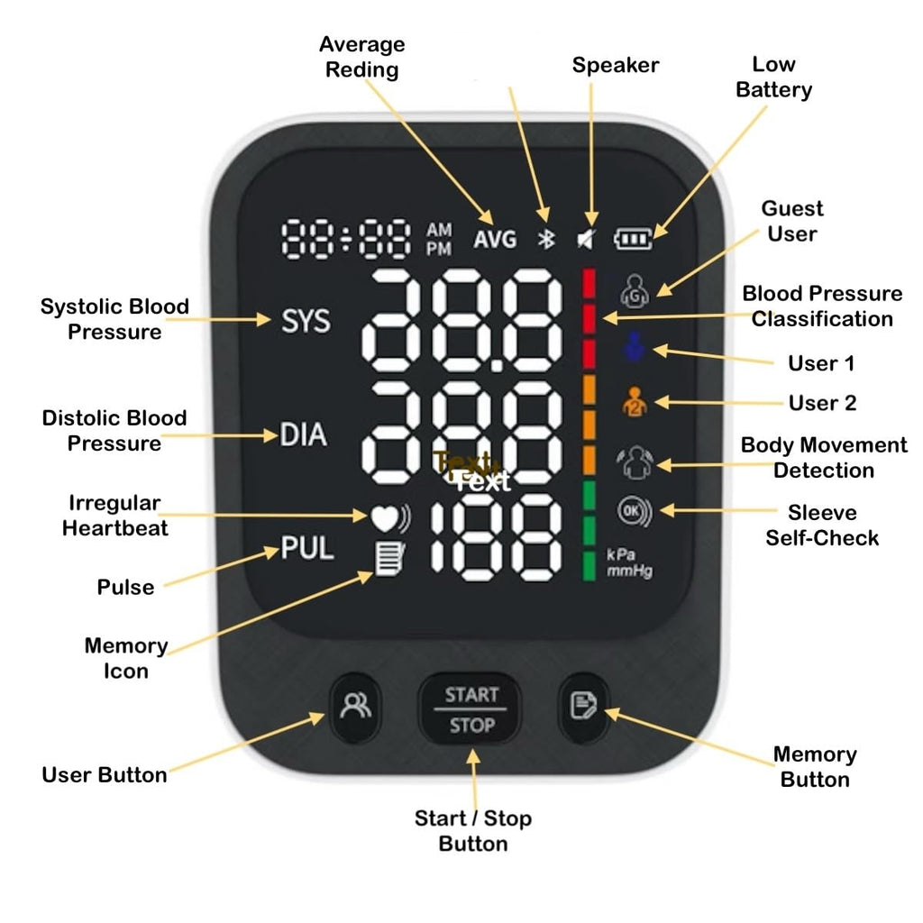 Automatic Upper Arm Blood Pressure Monitor with Large LED Screen and Adjustable Cuff J663772