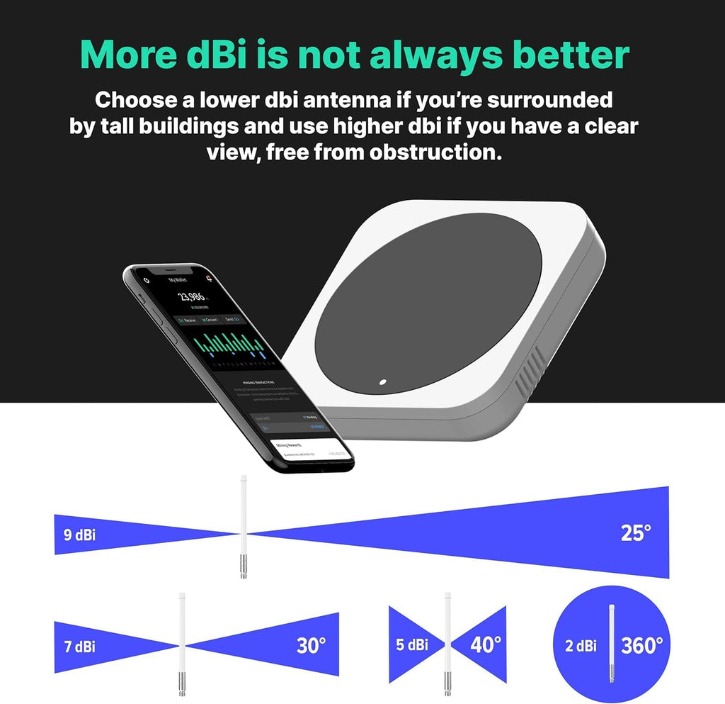8 dBi LoRa 915 MHz Outdoor Omni-Directional Antenna with 5ft Cable J490064