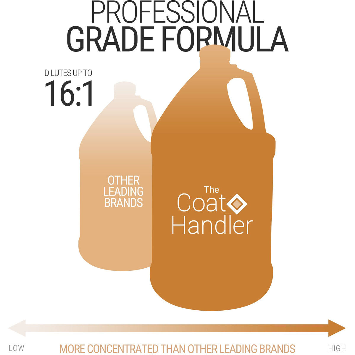 Dog Conditioner 1 Gallon K7870