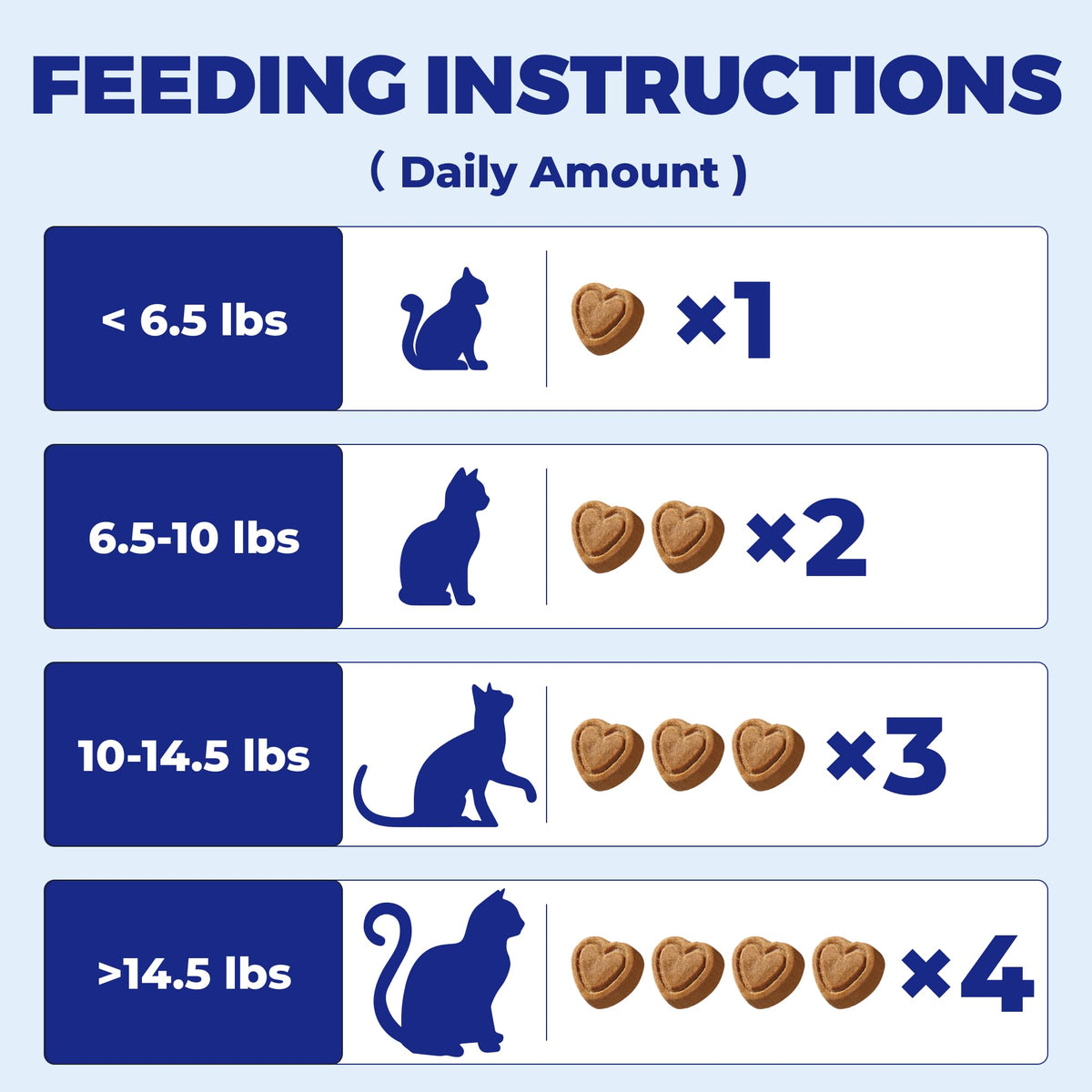 10.58 oz Hairball Bites for Cats Z624