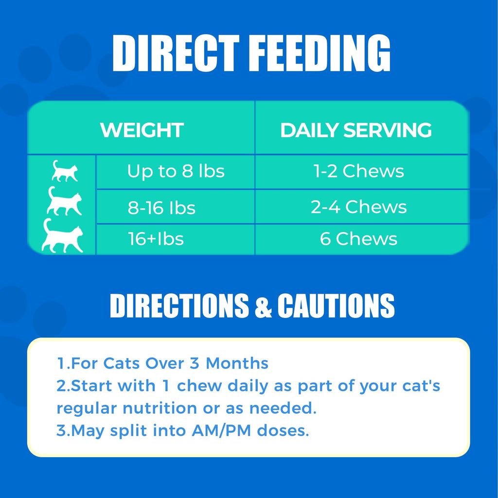 Hairball Control Cat Treats R99688