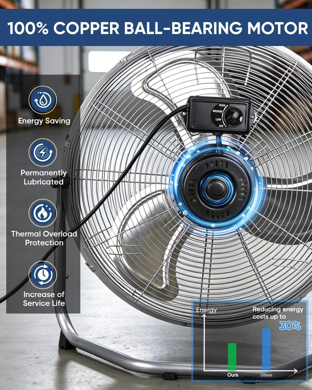20 Inch 3 Speeds High Velocity Box Fan R907515