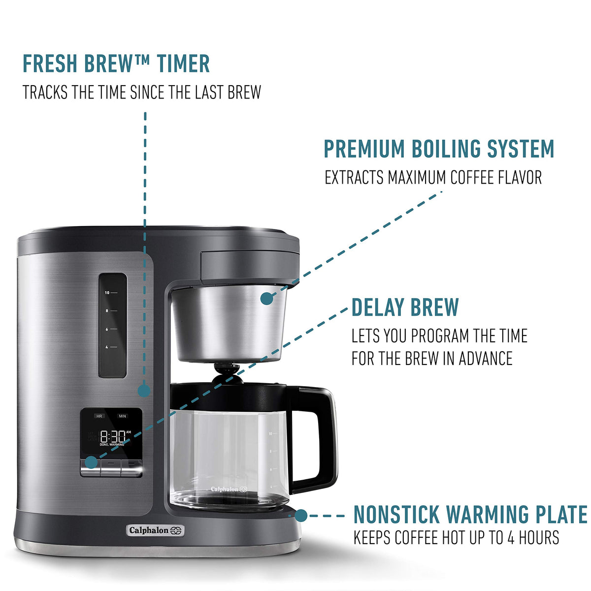 10-Cup Coffee Maker R5094