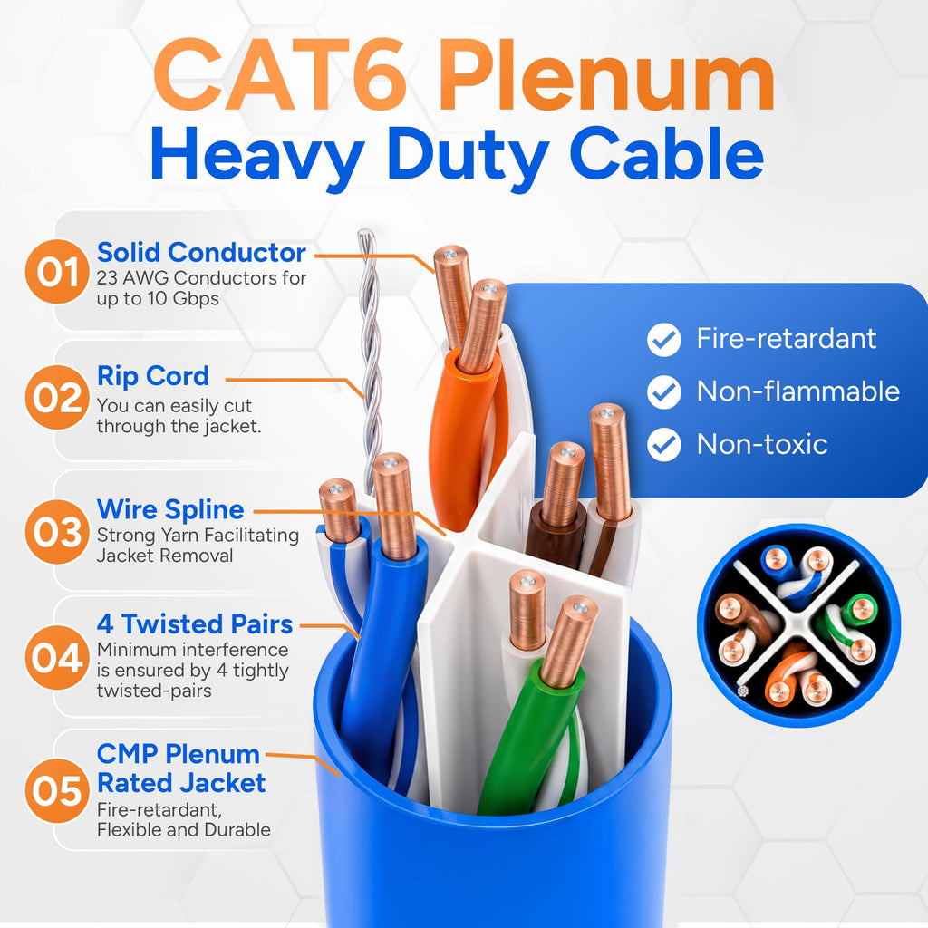 CAT6 Plenum Cable 1000ft UTP 23AWG 550MHz Blue W474