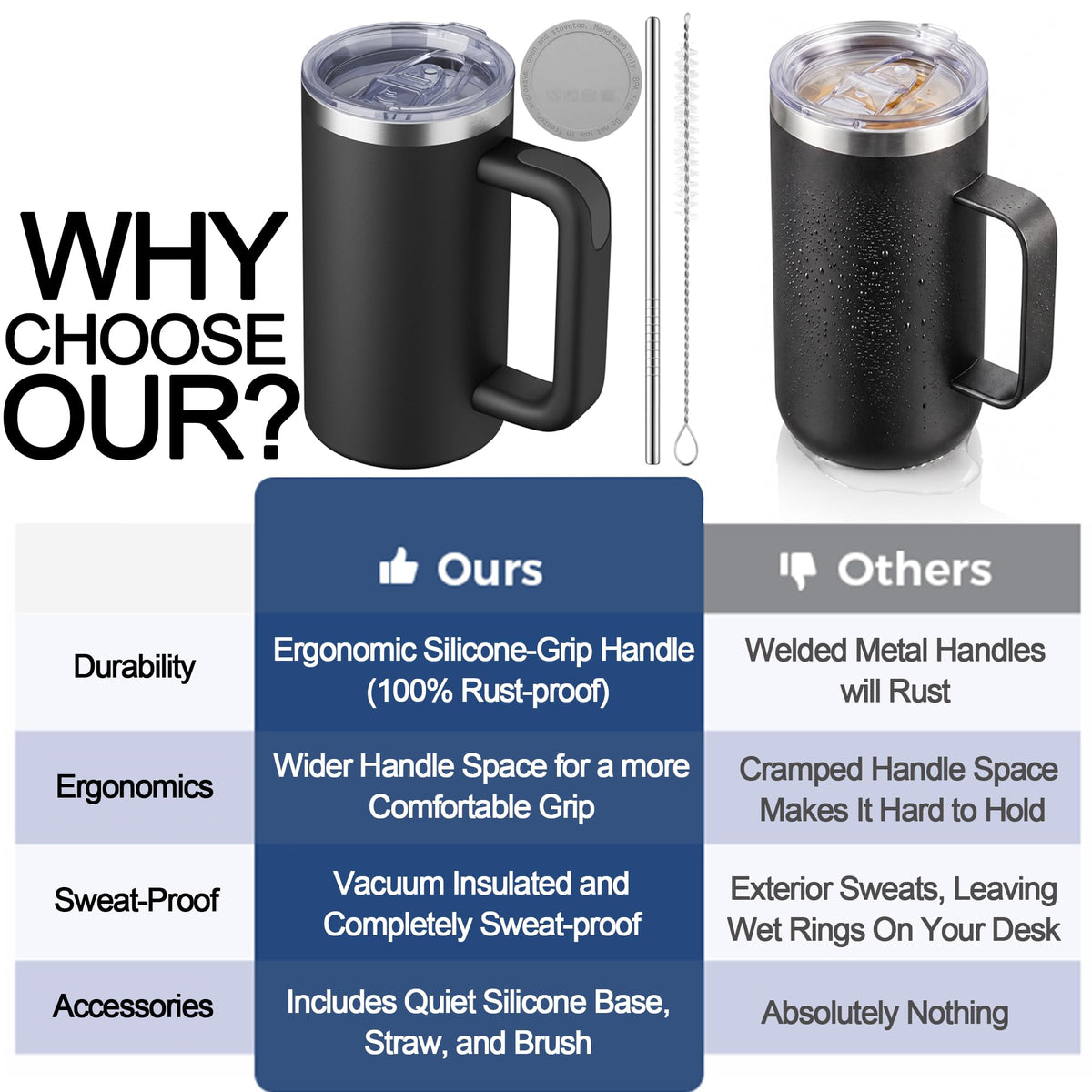 20oz Insulated Coffee Mug With Handle Ocean Blue M372