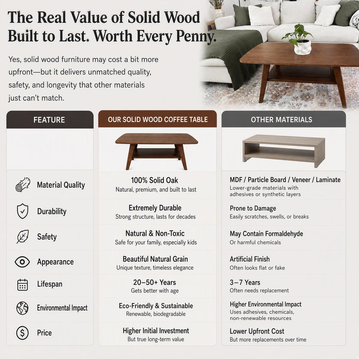 Solid Wood 2-Tier Coffee Table with Shelf Storage C1354